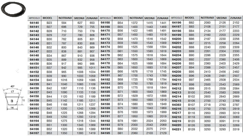 KLINASTI JERMEN    B 85  