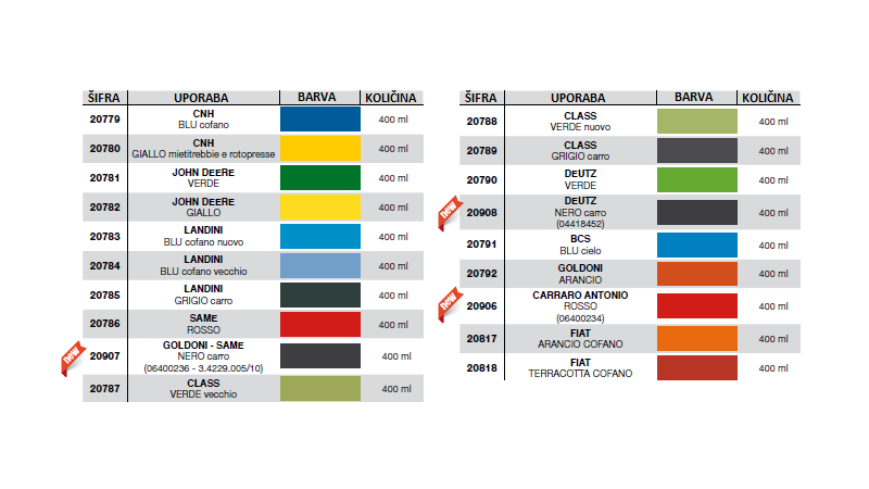 SPREJ NITR0-AKRIL (2kom) DEUTZ ZELEN - 400ml