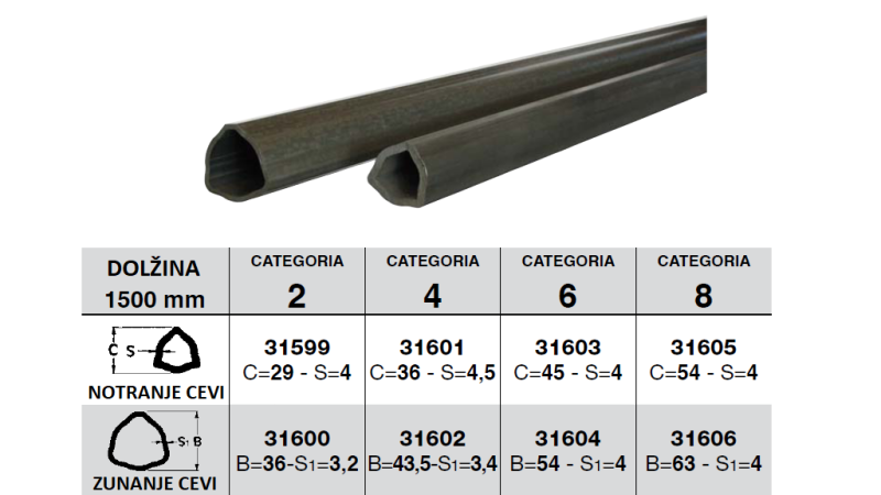 KARDANSKA CEV TIPA RILSAN TRIKOTNI PROFIL dolžine 1500mm kat. 8