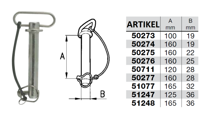 VAROVALNI KLIN S SPONO fi 28 - 120 mm