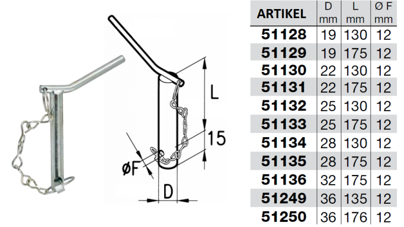 KLIN Z ROČICO IN VAROVALOM fi 28 (5kom)