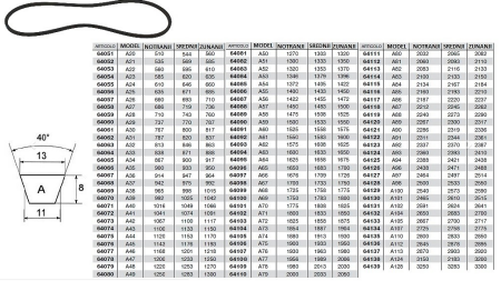KLINASTI JERMEN    A 87  