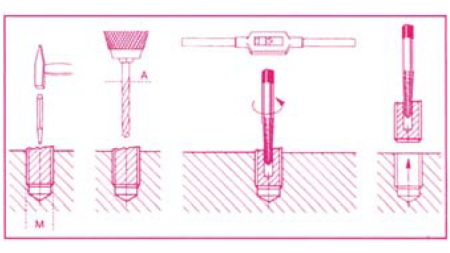 SET NAVOJNIH SVEDROV
ZA VIJAKE