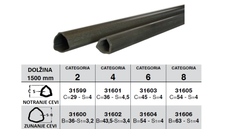 KARDANSKA CEV TIPA RILSAN    TRIKOTNI PROFIL dolžine 1500mm kat. 8  