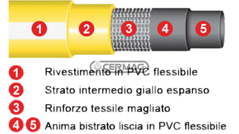 VEČPLASTNA CEV FI 12,5 MM - 50 METROV