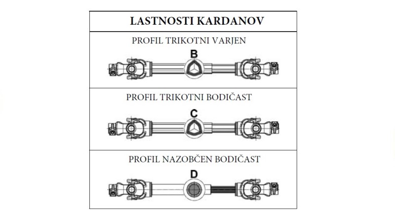 CE HOMOLOGIRANA KARDANSKA GRED    kat. 2 dolžine 2000mm (C)  