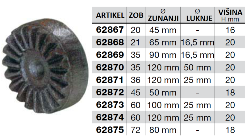 ZOBATA PODLOŽKA    fi 120  