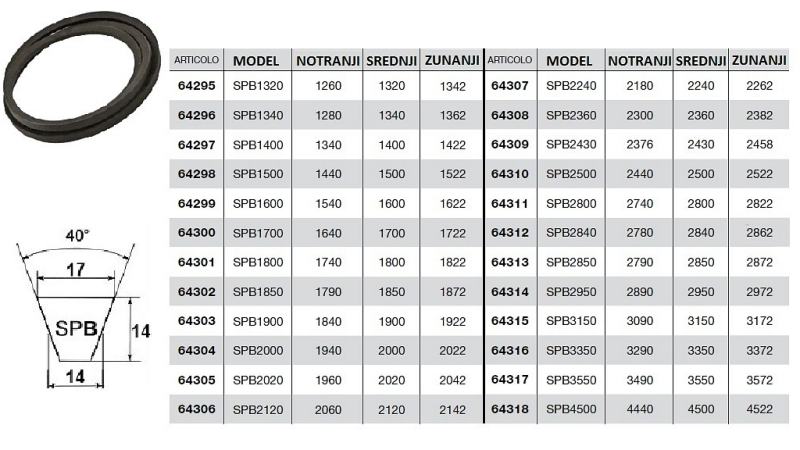 KLINASTI JERMEN    SPB 1700  