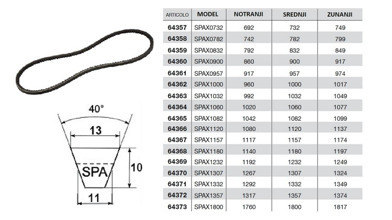 ZOBATI KLINASTI JERMEN    SPAX 0732  