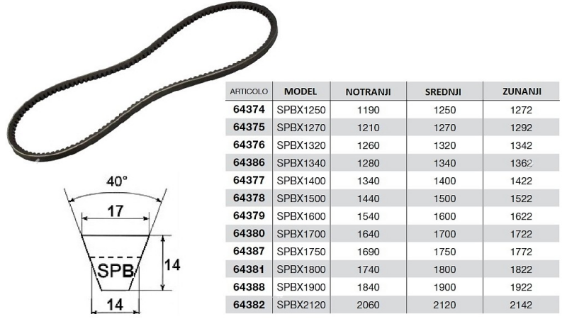 ZOBATI KLINASTI JERMEN    SPBX 1320  