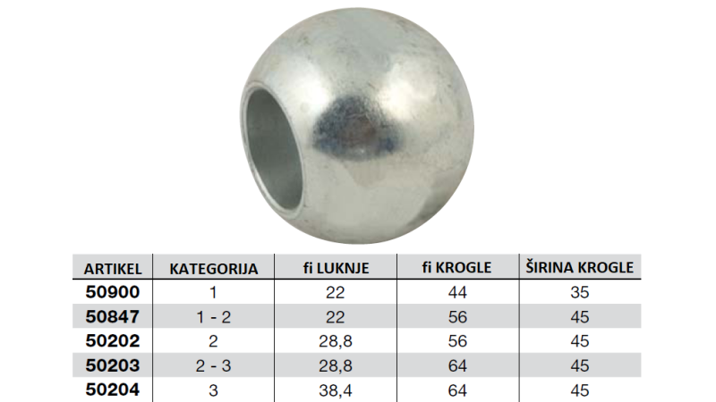 KROGLA ZA AVTOMATSKO KLJUKO NOSILNE HIDRAVLIKE    kat. 2-3 (fi28,8/fi64)  