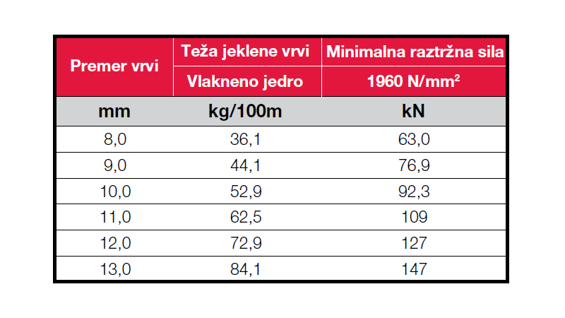 JEKLENA VRV ZA GOZDARSKO VITLO 8 mm- 2X VALJANA