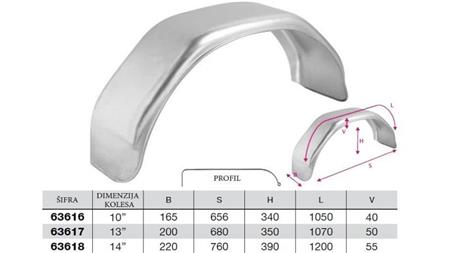 KOVINSKI BLATNIK    ZA DIMENZIJO KOLESA  14”   