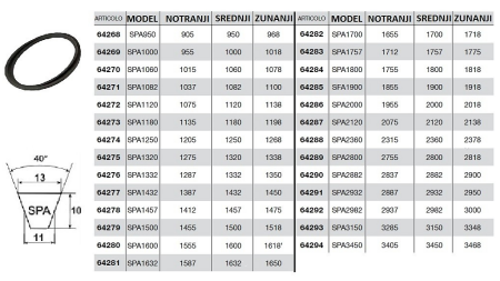 KLINASTI JERMEN    SPA 2360  