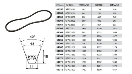 ZOBATI KLINASTI JERMEN    SPAX 1060  