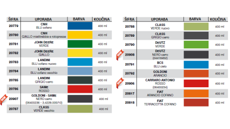 SPREJ NITR0-AKRIL (2kom) LANDINI SIV - 400ml