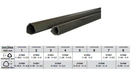 KARDANSKA CEV TIPA BY-PY    TRIKOTNI PROFIL dolžine 1000mm kat. 8  