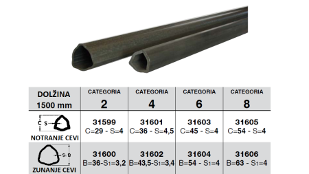KARDANSKA CEV TIPA RILSAN    TRIKOTNI PROFIL dolžine 1500mm kat. 2  