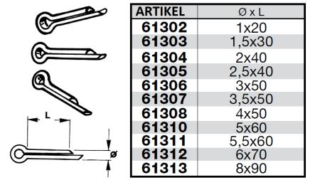 RAZCEPKE 6x70 (50kom)