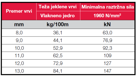 JEKLENA VRV 13 mm WS6x26+IWRC