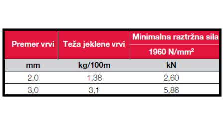 JEKLENA VRV 2 mm 6x7 +VJ