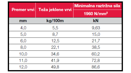 JEKLENA VRV 8 mm 6x19 +VJ