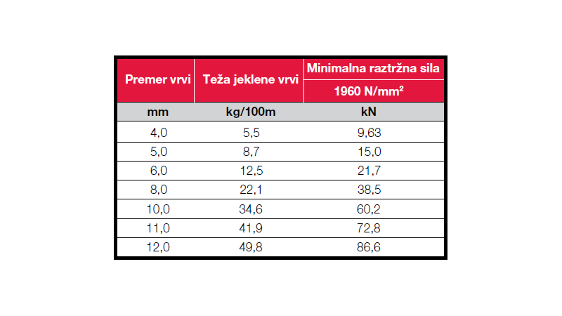 JEKLENA VRV 6 mm 6x19 +VJ